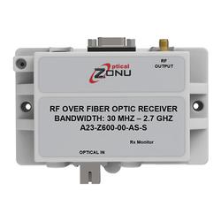 GPS Fiber Optic Receiver, SC/APC, Twin SMA/F, DC