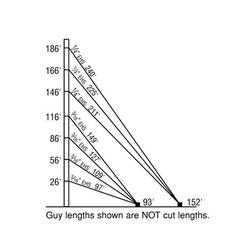 1200TLWD 190 ft Guyed Tower Kit