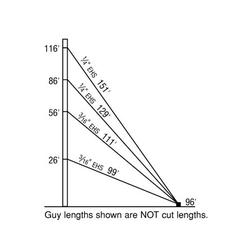 1200TLWD 120-ft Guyed Tower Kit