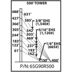 65G 500 ft Guyed Tower Kit