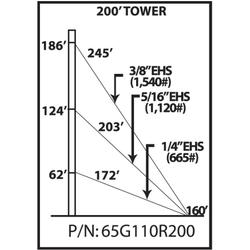 65G 200 ft Guyed Tower Kit