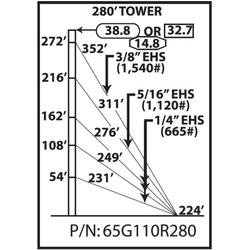 65G 280 ft Guyed Tower Kit