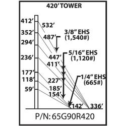 65G 420 ft Guyed Tower Kit