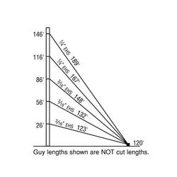 1200TLWD 150 ft Guyed Tower Kit
