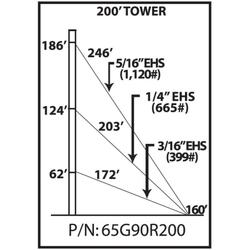 65G 200 ft Guyed Tower Kit
