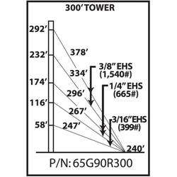 65G 300 ft Guyed Tower Kit