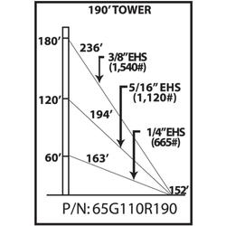 65G 190 ft Guyed Tower Kit