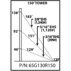 65G 150 ft Guyed Tower Kit