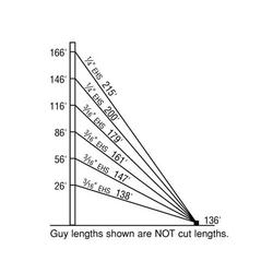 1200TLWD 170-ft Guyed Tower Kit