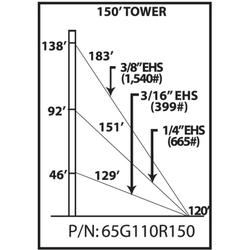 65G 150 ft Guyed Tower Kit