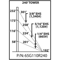 65G 240 ft Guyed Tower Kit