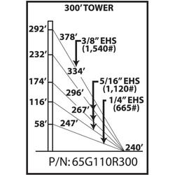 65G 300 ft Guyed Tower Kit