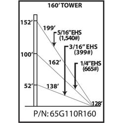 65G 160 ft Guyed Tower Kit