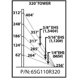 65G 320 ft Guyed Tower Kit