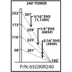 65G 240 ft Guyed Tower Kit