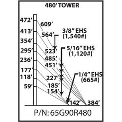 65G 480 ft Guyed Tower Kit