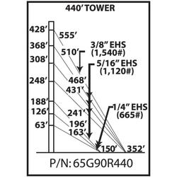65G 440 ft Guyed Tower Kit