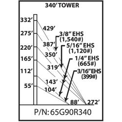 65G 340 ft Guyed Tower Kit