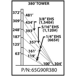 65G 380 ft Guyed Tower Kit