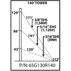 65G 140 ft Guyed Tower Kit