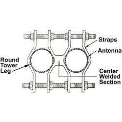 Heavy-duty Welded Pipe-to-Pipe Clamp joins Two 1-1/2 to 3-1/2 in OD Round Members