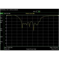 *Reflection Measurements