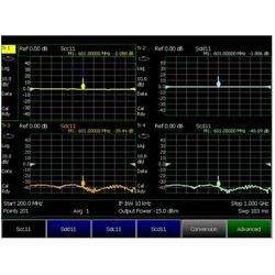 *Mixed Mode S-Parameters