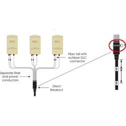 Mounting kit for HFF direct breakout banister.