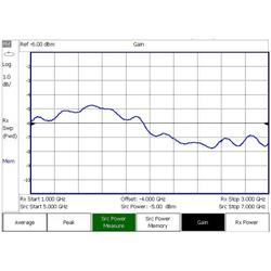 *USB Power Sensor vs Freq