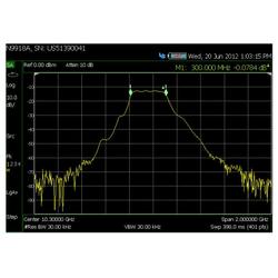 *Full-band Tracking Gen