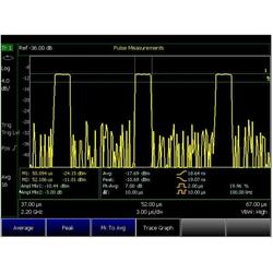 *N9937A Pulse Measurement