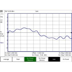 *USB Power Sensor vs Freq