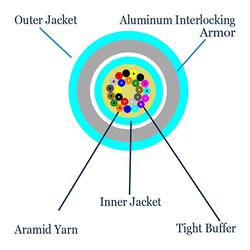 12 Fiber OM4 MM 900 µm Tight Buffered OFCP Fiber Optic Cable in Aqua