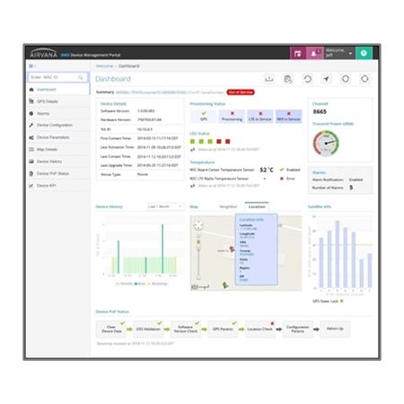 DMS Per Radio Point (RP2000)