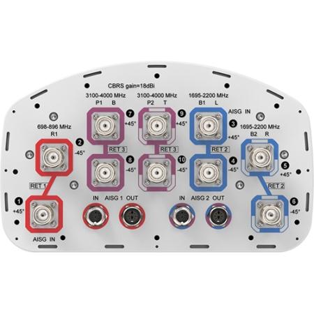 Outdoor Multiband Sector Antenna with 10x 4.3-10 Female Connector, 65 Deg HPBW