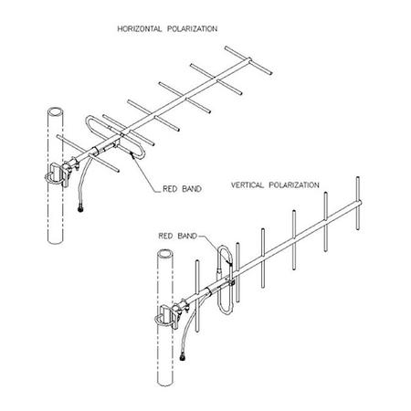 490 - 512 MHz 10 dBd 7 Element Yagi Antenna with N Male Connector