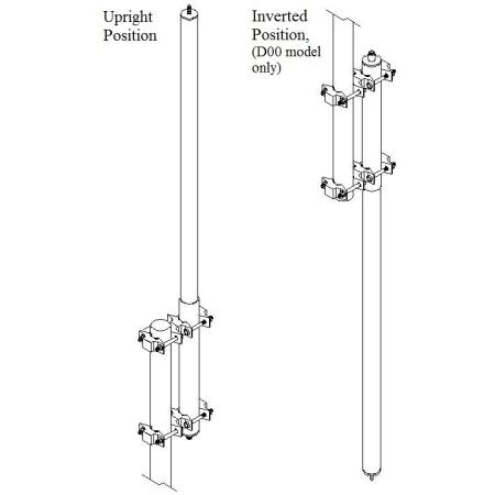 928-960 MHz Collinear omni Antenna, 7.5 dBd