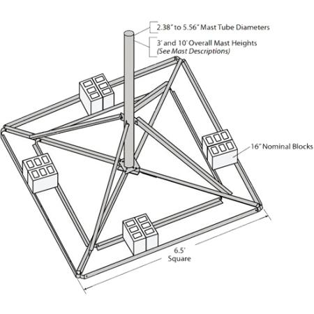 Non-Penetrating Roof Mount 2-3/8" x 36" mast