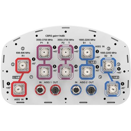 Outdoor 65 Deg HPBW Multiband Sector Antenna with 10x 4.3-10 Female Connectors