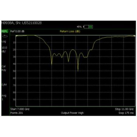 N9936A Reflection Measurements