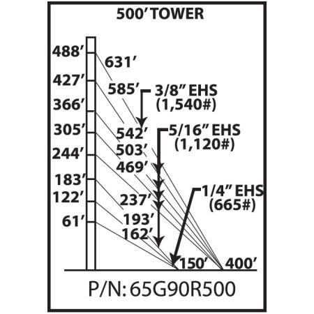 65G 500 ft Guyed Tower Kit