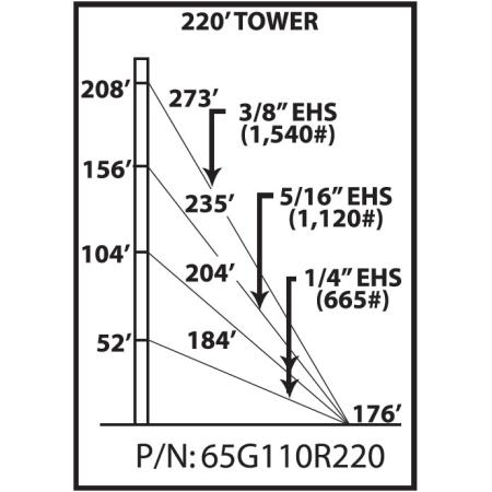 65G 220 ft Guyed Tower Kit
