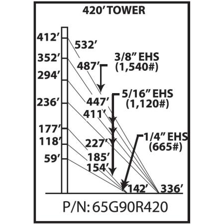 65G 420 ft Guyed Tower Kit
