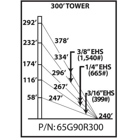 65G 300 ft Guyed Tower Kit
