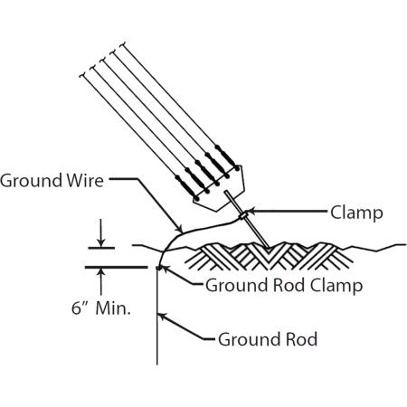 Anchor wire ground kit