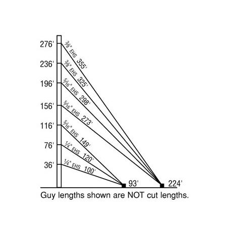 1800TLWD 280-ft Guyed Tower Kit