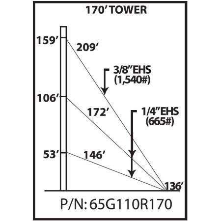 65G 170 ft Guyed Tower Kit