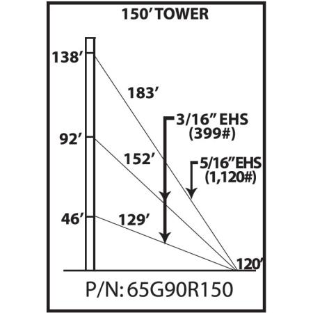 65G 150 ft Guyed Tower Kit