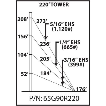 65G 220 ft Guyed Tower Kit