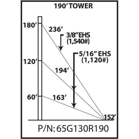 65G 190 ft Guyed Tower Kit